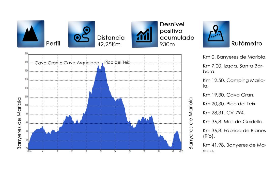 02-mtb_banyeres_de_mariola-datos.jpg