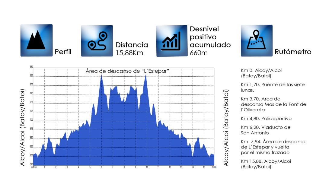 02-todos_alcoy-datos.jpg