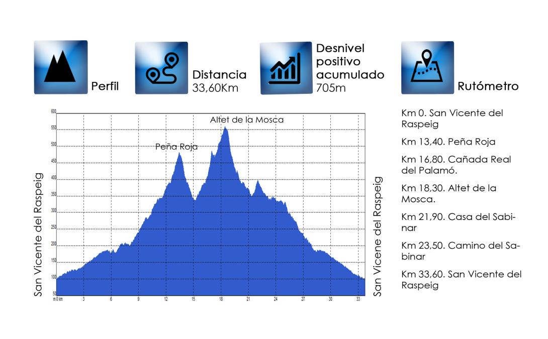 03-mtb_san_vicente_del_raspeig-datos.jpg
