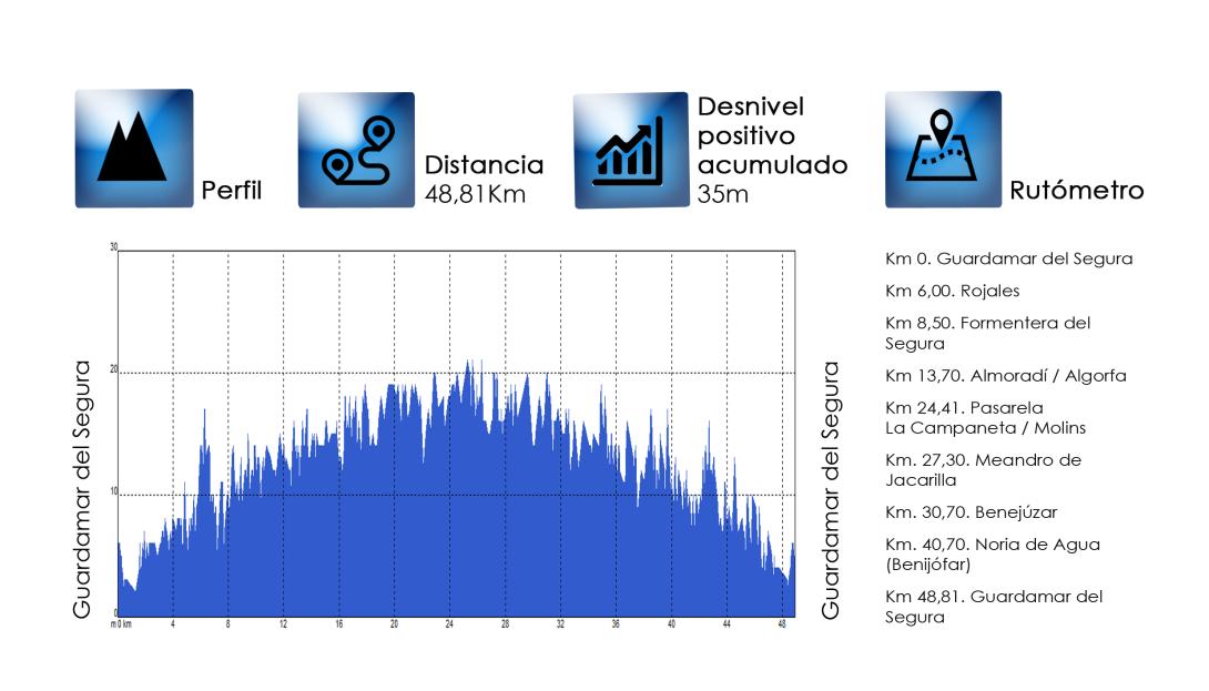 03-todos_guardamar_segura-datos.jpg