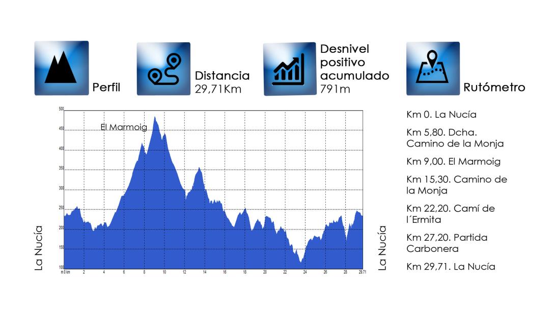 04-mtb_la_nucia-datos.jpg