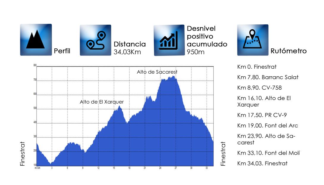 05-mtb_finestrat-datos.jpg