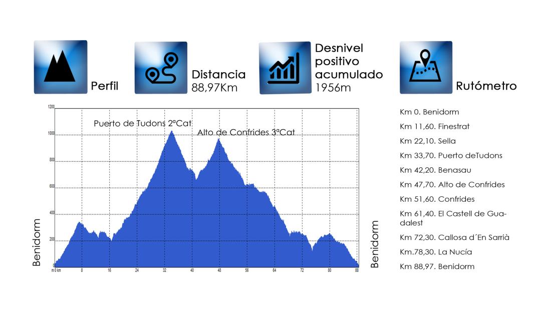 05-road_benidorm-datos.jpg