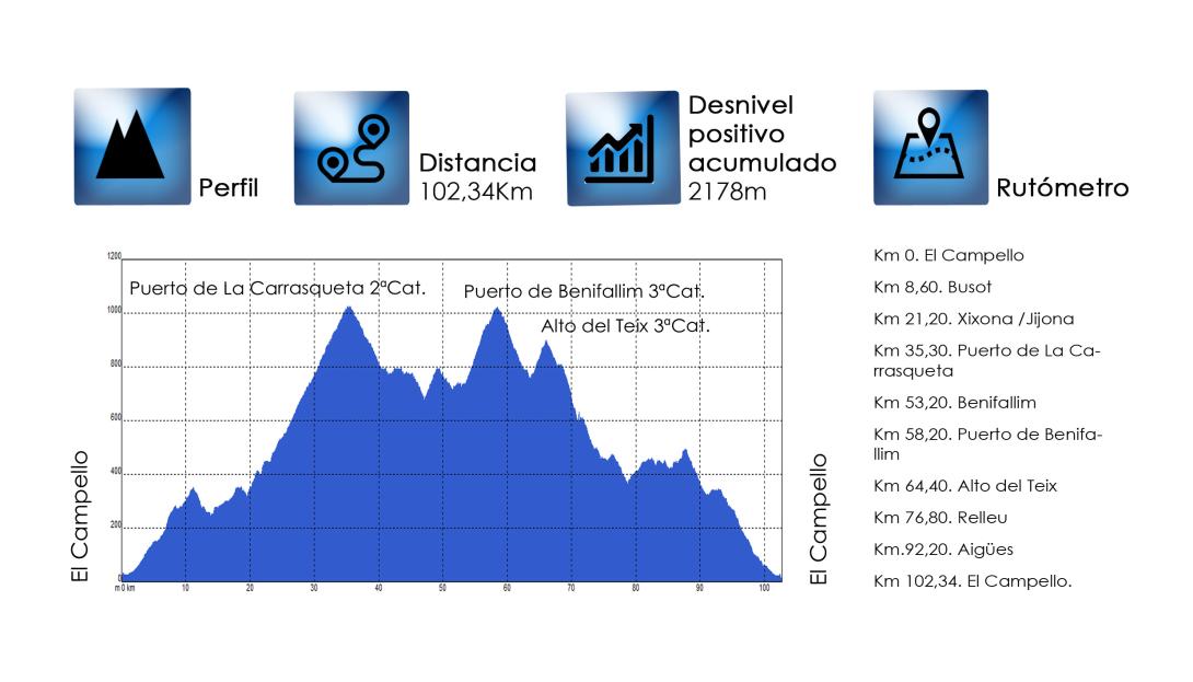 06-road_el_campello-datos.jpg