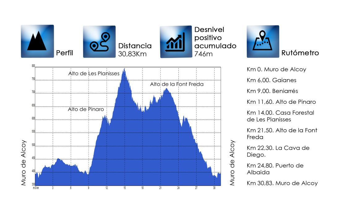 07-mtb_muro_de_alcoy-datos.jpg