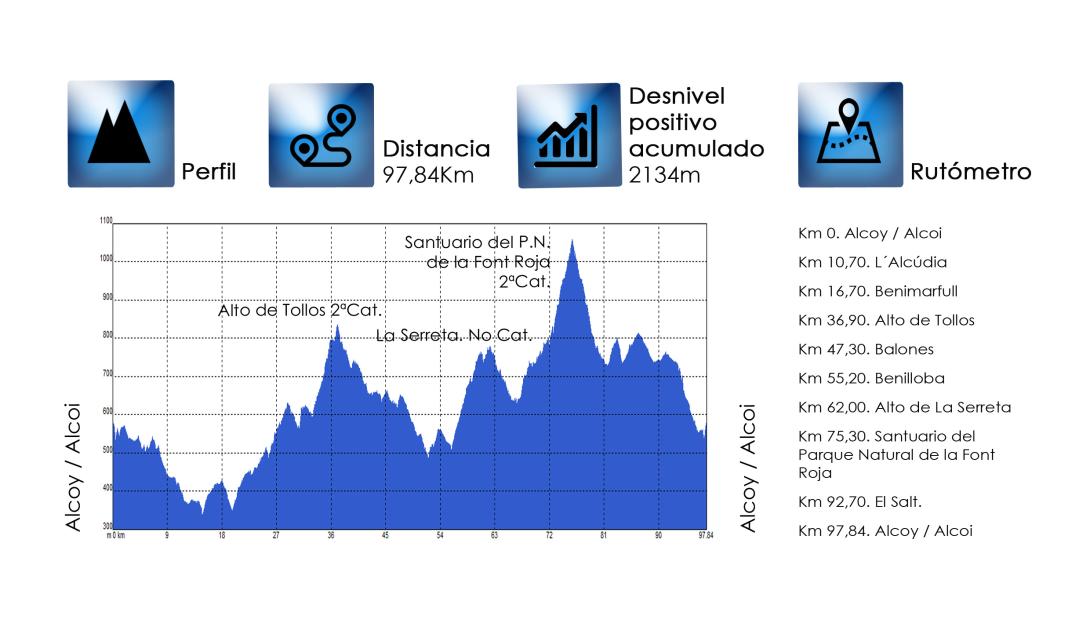 07-road_alcoy-datos.jpg