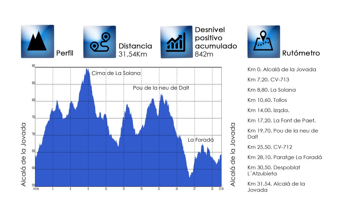 08-mtb_alcala_de_la_jovada-datos.jpg