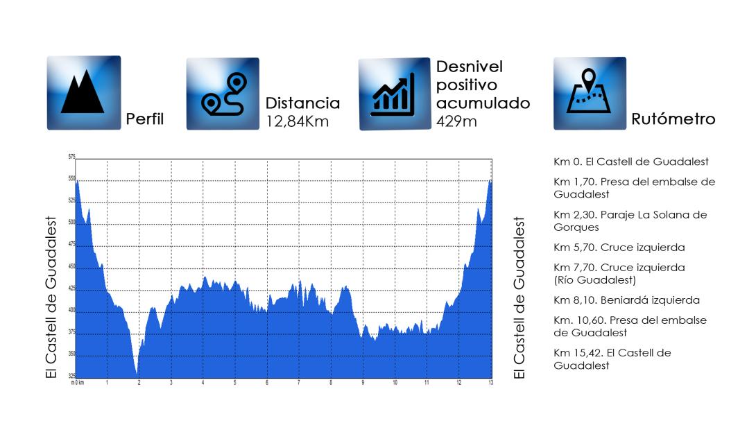 08-todos_c_guadalest-datos.jpg