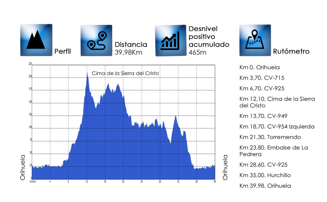 09-mtb_orihuela-datos.jpg