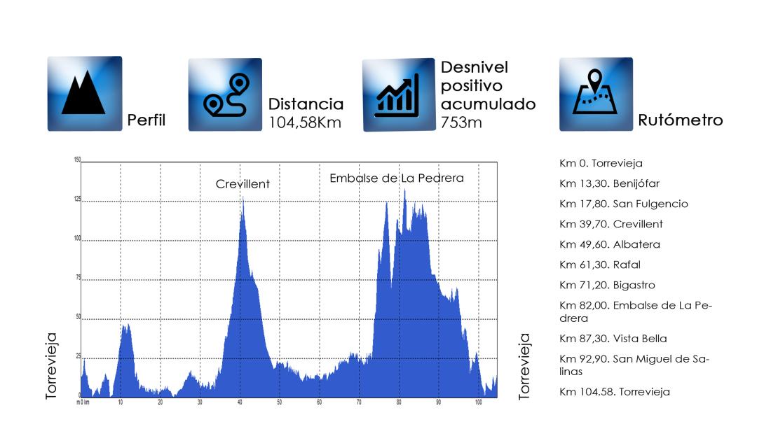 10-road_torrevieja-datos.jpg