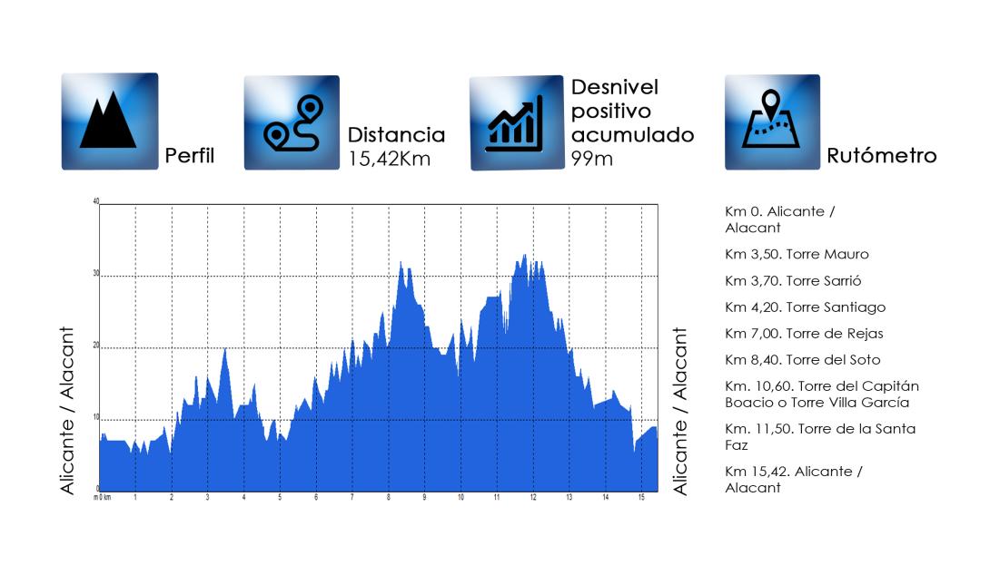 10-todos_alicante-datos.jpg