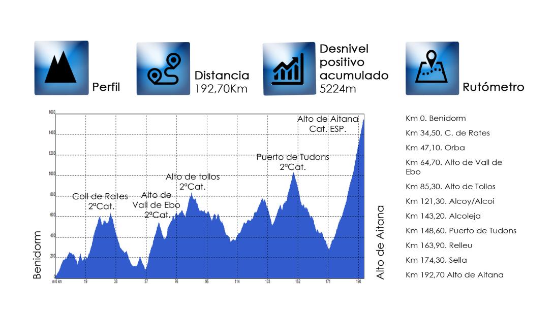 11-road_benidorm-datos.jpg